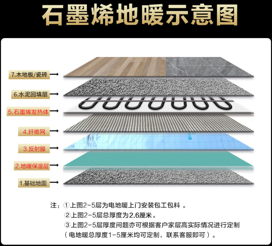 梅河口 石墨烯电地暖公司哪家好？施工质量核心标准